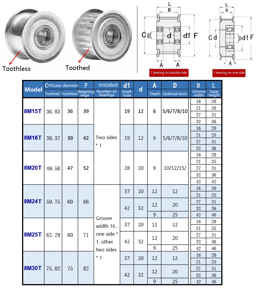 HTD 8M 20T/24T/25T/30Teeth Idl – Chain Guide Iscg Bewertung und Preis